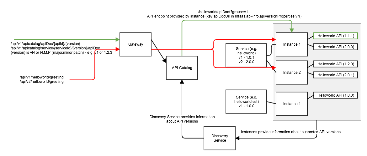 API Versioning